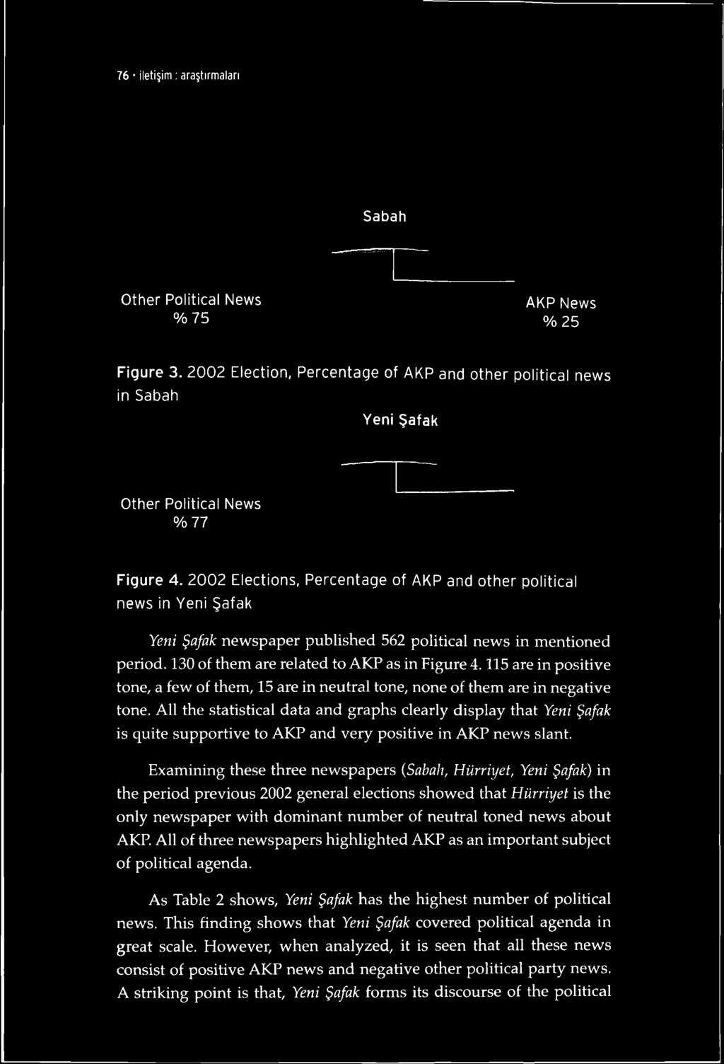 2002 Elections, Percentage of AKP and other political news in Yeni Şafak Yeni Şafak newspaper published 562 political news in mentioned period.