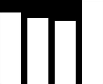 2,929 4,120 5,071 3,849 3,656 2,820 2,799 2013 2014