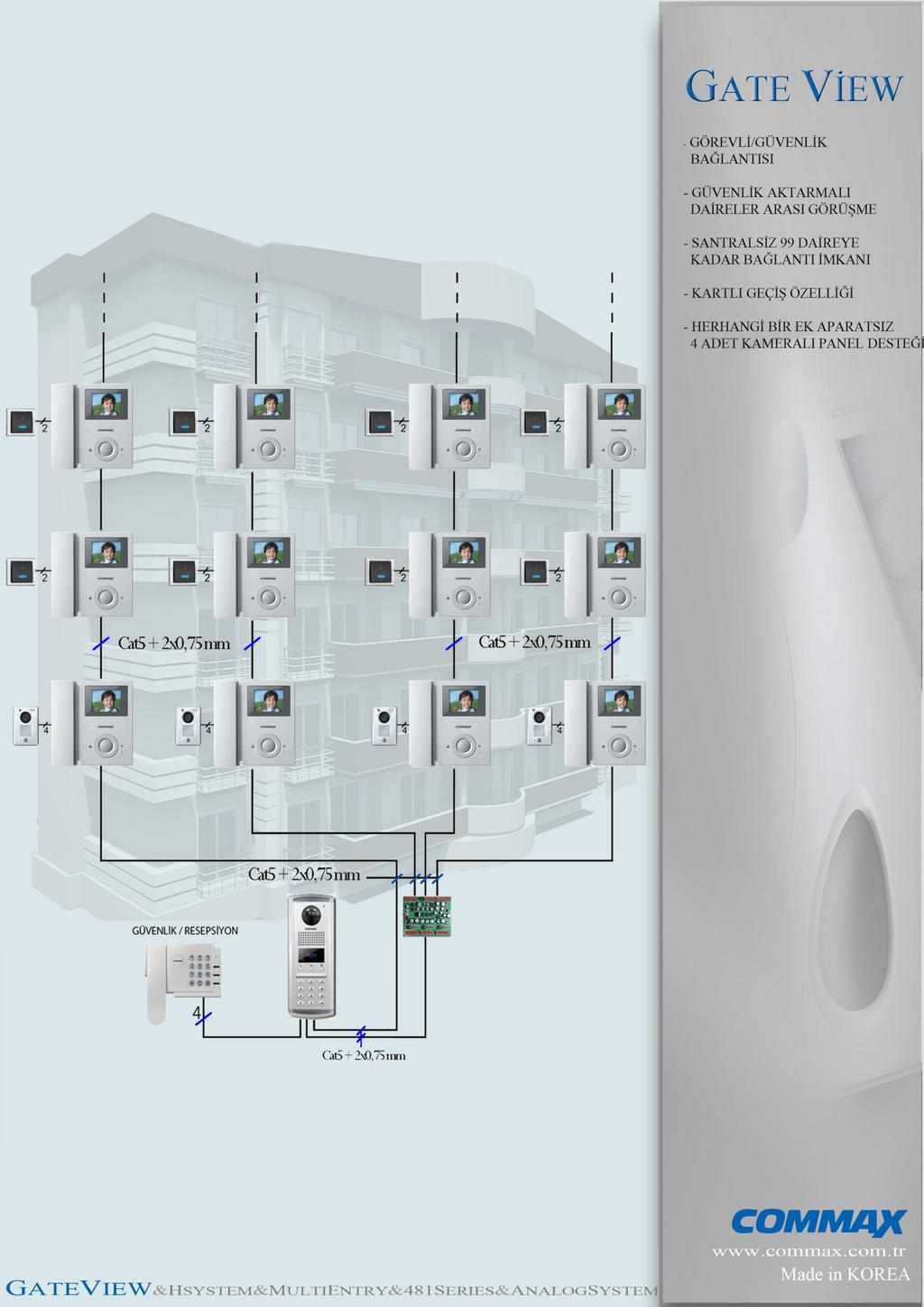 ANALOG APARTMAN TİPİ SİSTEM APARTMAN TİPİ 3,5"FULL-LED LCD MONİTÖR; Yüksek çözünürlüklü display (3,5 FULL LED) Slim & Stilist tasarım (31mm) Kapı ile görüşebilir, Kapı açma fonskiyonu, 2 adet