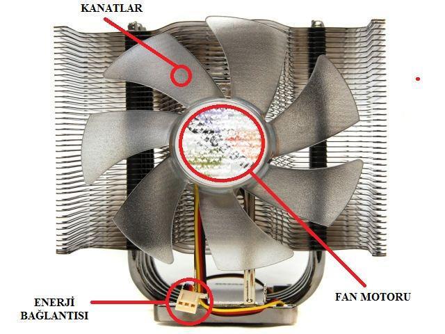Fanlar Fanlar, bilgisayar sistemlerinde ısınan donanımlar üzerindeki ısıyı dağıtmak amacıyla kullanılan pervanelerdir.