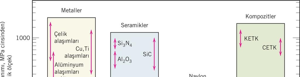 Bazı metal, seramik, polimer ve