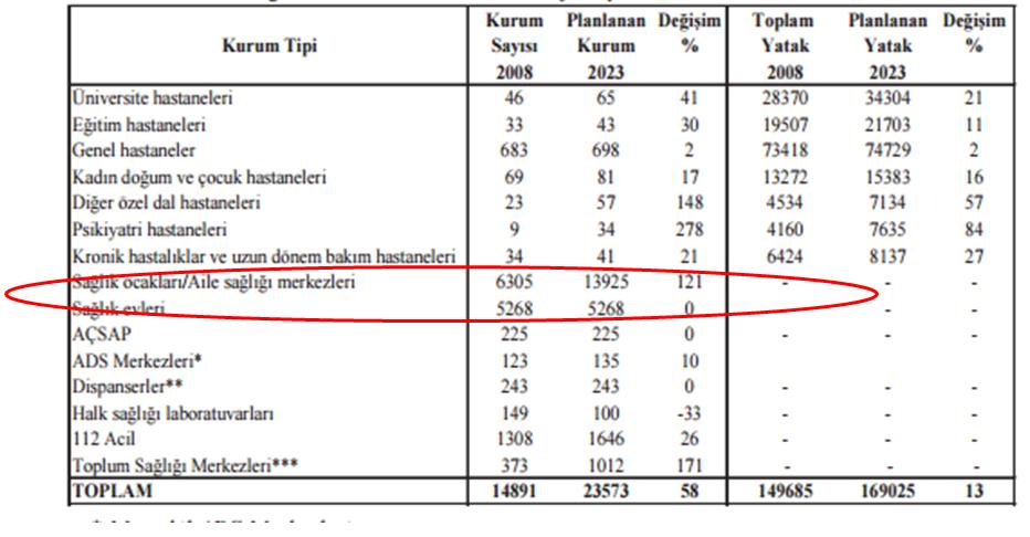 hızlı biçimde artırılması hedeflenmektedir (Tablo 4).