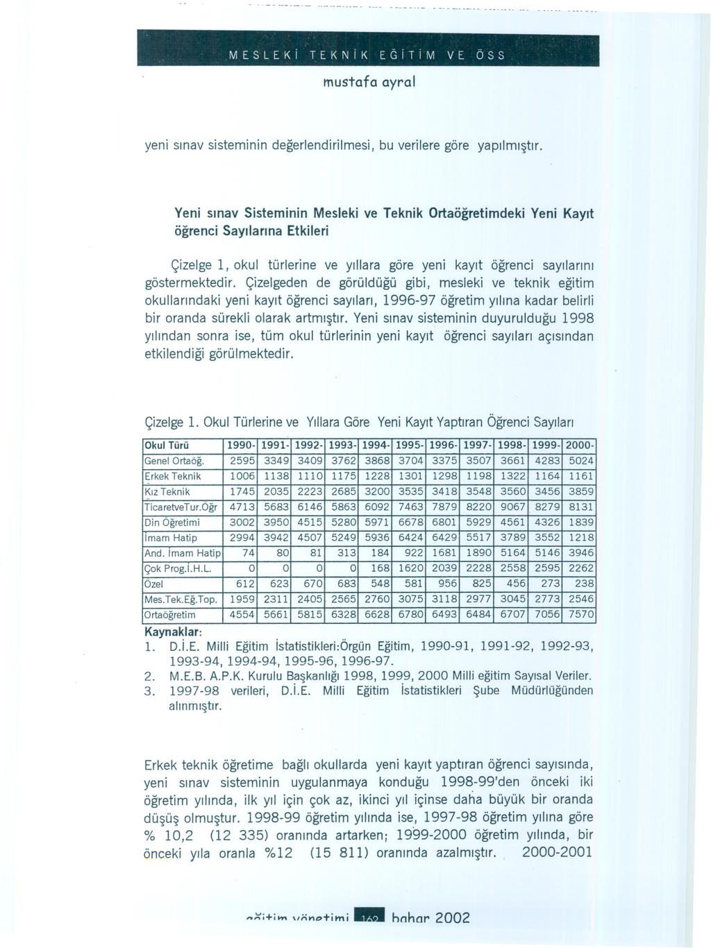 MESLEKi TEKNiK EGiTiM VE ÖSS. mustafa ayral yeni sinav sisteminin degerlendirilmesi, bu verilere göre yapilmistir.