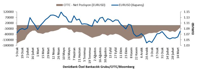 1.70 1.60 1.50 1.40 1.30 1.20 1.10 1.00 Oca.05 Eyl.05 May.06 Oca.07 Eyl.07 EURUSD May.08 Oca.09 Eyl.09 May.10 ABD - Almanya 10y Spread Oca.11 Eyl.11 May.12 Oca.13 Eyl.13 May.14 Oca.