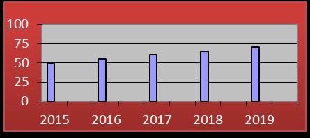 PERFORMANS GÖSTERGESİ İZLEME FORMU Tema Stratejik Amaç Stratejik Hedef Performans Göstergesi Performans Göstergesi Sorumlusu Ölçüm Sıklığı ALTI AY Ölçü Birimi : % Yıllar