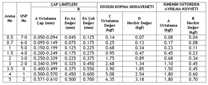 FİZİKSEL ÖZELLİKLER