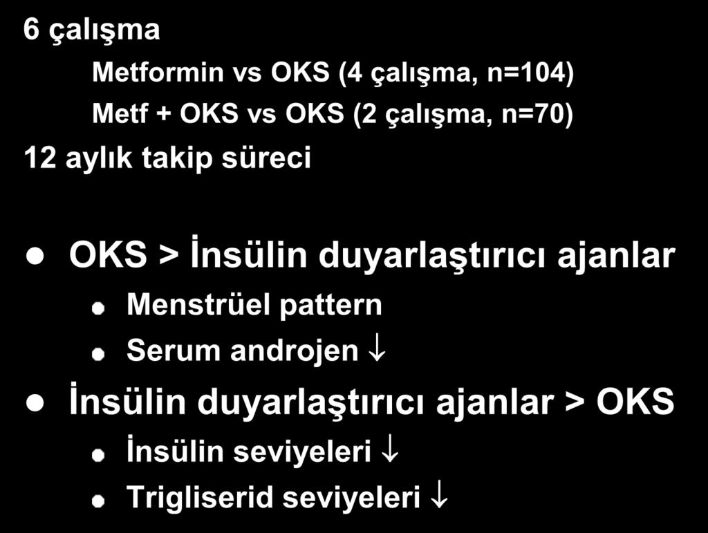 süreci OKS > İnsülin duyarlaştırıcı ajanlar Menstrüel pattern Serum androjen İnsülin