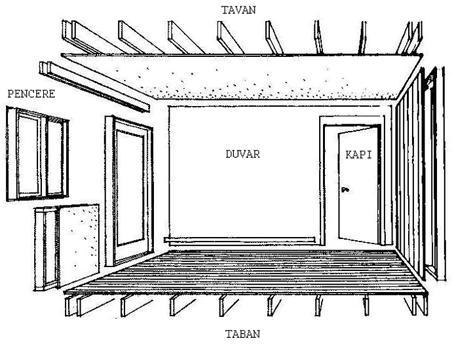 67 Ģeklinin tanımlanmasıyla daha anlaģılır bir durum alır. Bu bileģenler mekanın iģlevini de ortaya koymaktadır (Dolatkah, 2008, s.156). Şekil 9 : Mekanı Tanımlayan Elemanlar (Ching, 2002, s.