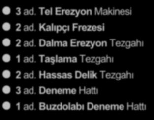 Taşlama Tezgahı 2 ad.