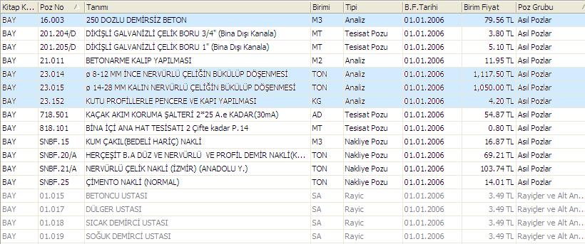 Örneğimize devam etmeden önce mevcut durumda bazı imalat pozların fiyatlarını aşağıdaki tabloda size gösterdik. Bunlar 16.003 / 23.014 / 23.015 ve 23.152 numaralı pozlardır.