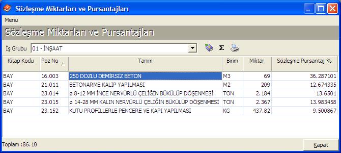 - Boş bir Sözleşme Miktarları ve Pursantajları penceresi açılır. Bu bölümün amacı Hakedişlerinizde kullanacağınız tüm pozların sözleşme miktarı ile teklif fiyatlarını kayıt altına almakdır.