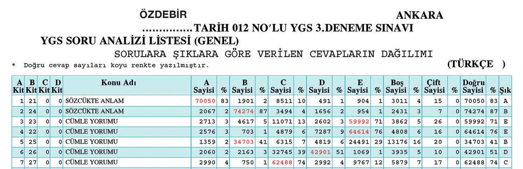 SORU ANALİZİ