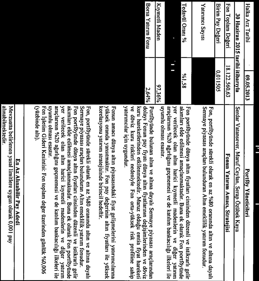 63 Fonun Yatırım Amacı, Stratejisi 0,011505 Yatırımcı Sayısı 88.