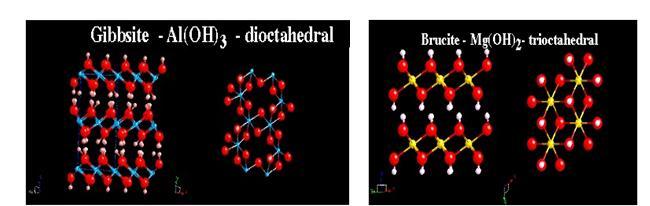 Alümina (gibbsit) katmanındaki oktahedronlardan 2/3 sinin merkezinde Al 3+ iyonu bulunduğu, 1/3 i ise boş kaldığı zaman katman içinde elektronötrallik sağlanmaktadır.