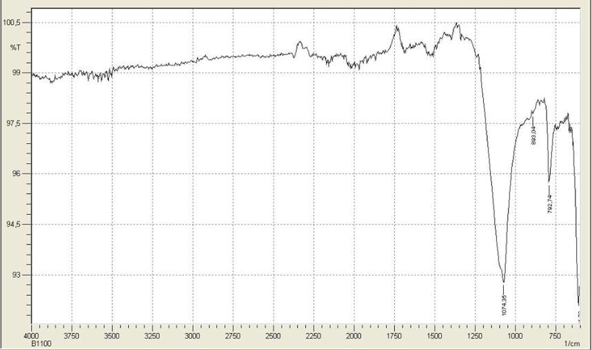 Şekil 4.20 1100 C de ısıl olarak işlenmiş bentonit FTIR spektrumu 4.3 