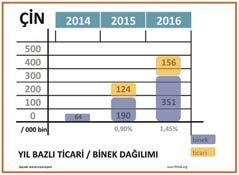 Durum Çin