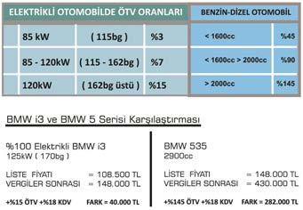 DEVLET TEŞVİKLERİ VE