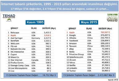 Yeni pazarlar / Yeni Teknolojiler İş yapış şekilleri değişiyor, Eski yöntemlerin yerini, Yıkıcı Inovasyon Çağı alıyor