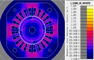 3.4. U Tip Motor Son olarak, U tip mıknatıs şekli referans motor üzerinde uygulanarak, motorun ana karakteristiklerine ait şekiller elde edilmiştir. U tip motorun vuruntu momenti 0.01 Nm ile -0.