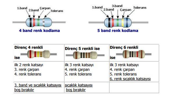 Resim 5: Direnç değerlerinin hesaplanması Direnç Hesaplayıcının Kullanımı Resim 6: Direnç renk tablosu İpucu: En kolay ezberleme yollarından birisi, ezberlemek istediğimiz