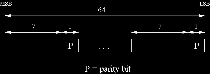 Key Schedule (1) Derives 16 round keys (or subkeys) k i of 48 bits each from the original 56