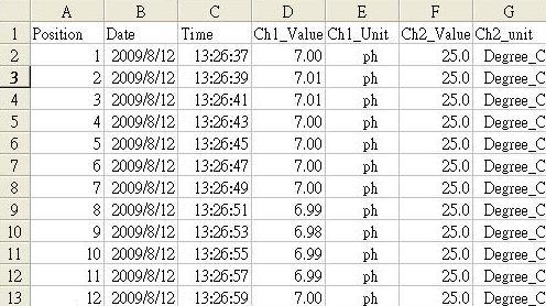 Manual PHA02\ PHA02001.XLS PHAA02002.XLS... PHA02099.XLS PHAXX\...... Note: XX: Maksimum değer 10.