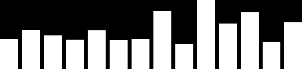 543 211,76 16, 14.2.217 163,19 4.475 746.43 219, 7, 15.2.217 171,43 3.849 657.962 259, 1, 16.2.217 154,11 3.36 526.637 219, 8,6 17.2.217 161,57 4.441 873.671 26, 126,96 18.2.217 155,49 3.333 54.