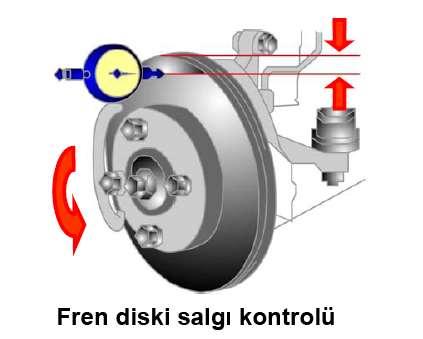 Aşırı salgı, diskin aşınmasına ve bu