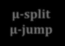 (µ-jump).