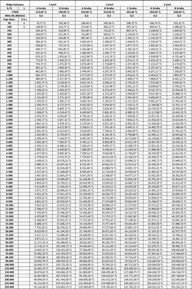 TABLO (6) 2017 YILI ÖNER LEN M MARİ FENNİ 0,75 KAT