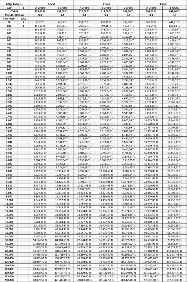 TABLO (7) 2017 YILI ÖNER LEN M MARİ FENNİ 0,60 KAT