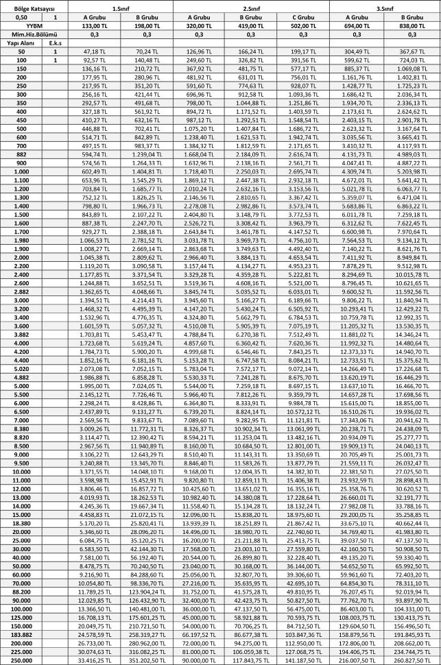 TABLO (8) 2017 YILI ÖNER LEN M MARİ FENNİ 0,50 KAT