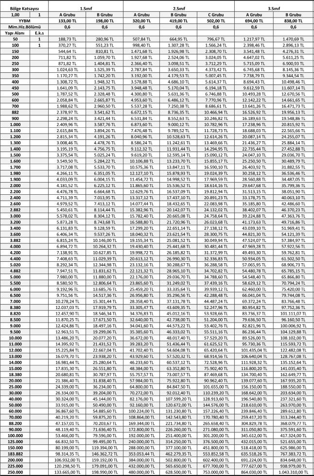 TABLO (1) 2017 YILI ÖNER LEN 1,00 KAT