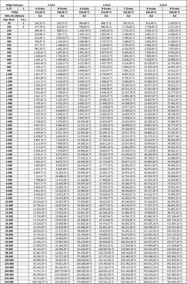 TABLO (2) 2017 YILI ÖNER LEN 0,75 KAT