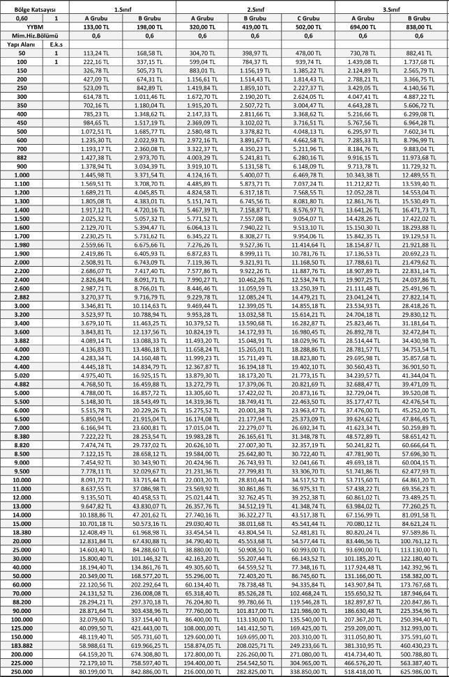 TABLO (3) 2017 YILI ÖNER LEN 0,60 KAT