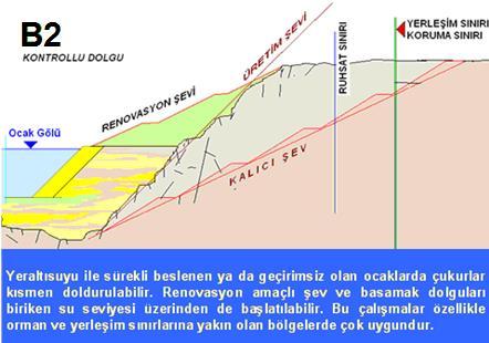 Modül arazi rehabilitasyon-renovasyon çalışmaları [16]