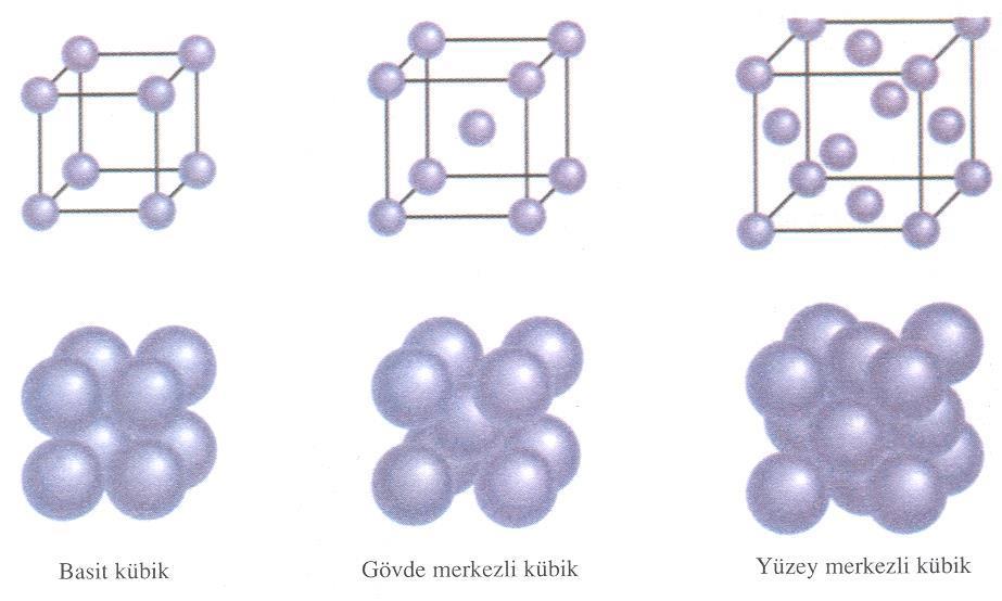 Koordinasyon sayısı, bir kristal örgüdeki bir atomun (ya da iyonun) etrafındaki atomların (ya da iyonların) sayısı olarak tanımlanır.