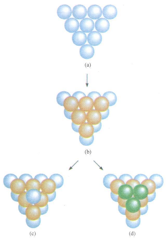 Şekil 3.6 (a) Herhangi bir hücredeki köşe atomu sekiz birim hücre tarafından paylaşılır. (b) Bir kübik hücredeki yüzey merkezli atom iki birim hücre tarafından paylaşılır.
