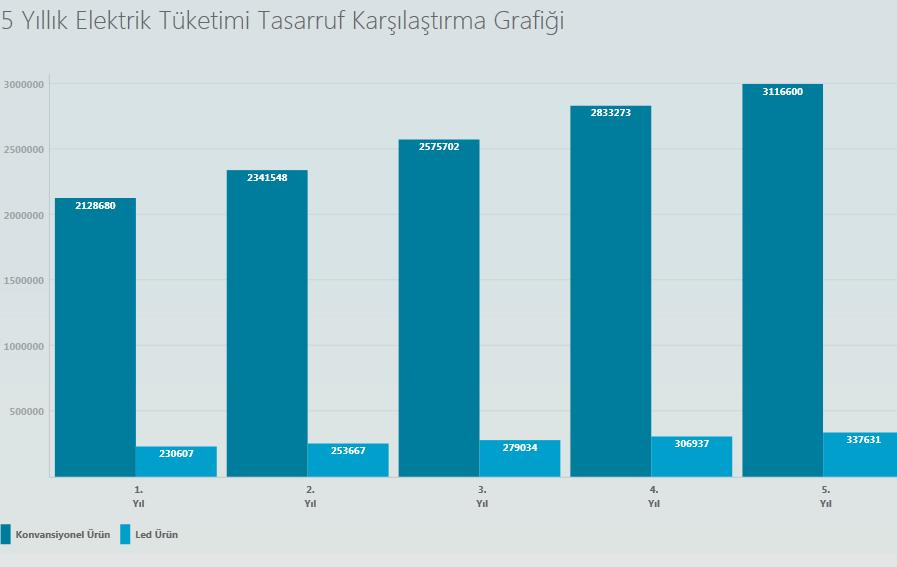 armatür 5 yıl için +11.