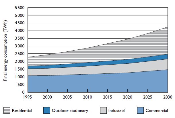 göre 2015-2025 yılları arasında 360 milyar $