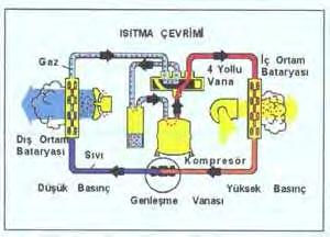 çalışma prensibi