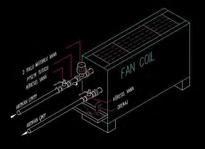 Fan coil kontrolü Fan coil üniteleri mahal içine