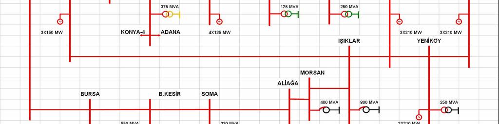 3. Elektrik letim Sistemi Üretim santrallerinden enerji 380 kv Türkiye Enterkonnekte ebekesine ba Enerji letim Hatlar üzerinden 380/154 kv trafo merkezlerine iletilmektedir Bu trafo merkezlerinden de