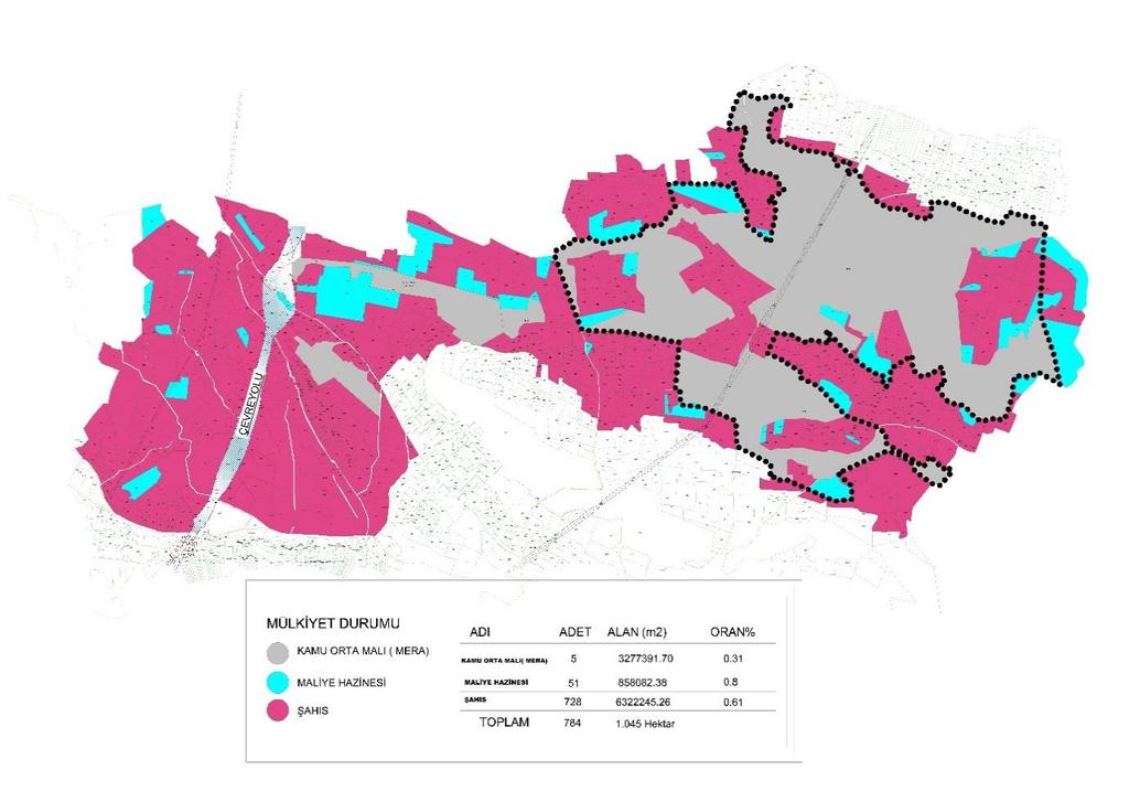 Şekil 12:Planlama Alanı Mülkiyet Durumu Kaynak: Şahinbey Belediyesi Plan Proje Müdürlüğü 7.