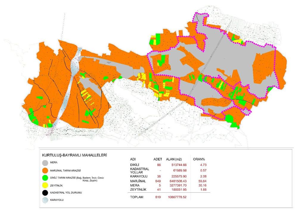 Şekil 13:Planlama Alanı Tarım Sınıflandırılması Haritası Kaynak: Şahinbey Belediyesi Plan Proje Müdürlüğü 8. PLANLAMA BÖLGESİNE İLİŞKİN MEVCUT İMAR PLANLARI 8.