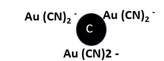 Altın Üretiminin Basamakları 1. Cevherde Katı Haldeki Altını NaCN- ile Çözme-Sıvı Halde Au (CN)2 2. Au (CN)-2 Aktif Karbon Üzerine Emilmesi 3.