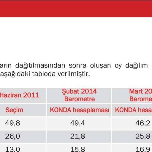 Bu sayfa