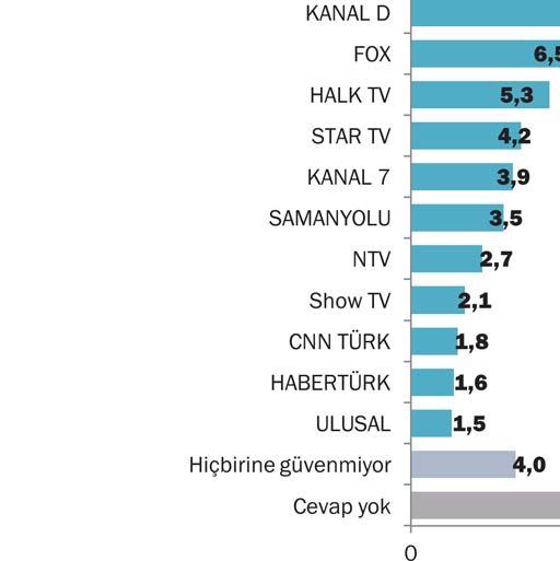 ARAÇLARI"