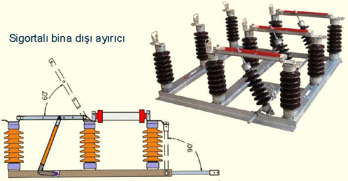 b) Harici Tip Ayırıcılar Harici tip ayırıcılar açık hava şartlarında çalışacağı göz önüne alınarak