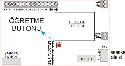 Eğer <4> tuşuna basarak ledi yakınız. <STAY> tuşuna basarak işlemi kaydediniz. <MENU> tuşuna basarak programlamadan çıkınız.